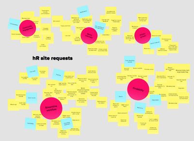 A digital whiteboard showing numerous stickies, with large pink dots categorizing them into community engagement, being informed, artistic growth, streamline workflow, and findability.