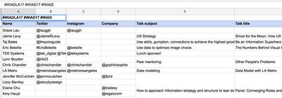 Google Sheet showing speaker name, handles for Twitter and Instagram, company, talk subject, and talk title.
