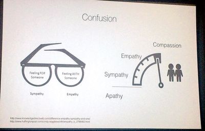 Two graphics depict sympathy vs empathy in two ways—glasses with separate lenses of sympathy feeling FOR someone and empathy feeling WITH someone, and a dial of feelings where apathy at 0, then goes to sympathy, empathy, then compassion