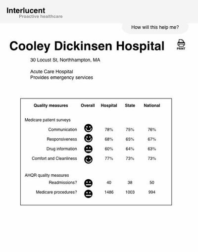 Grayscale high-fidelity prototype of a hospital profile page, featuring quality measures in percentages and emoji reactions.
