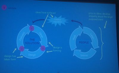 Two circular flow diagrams, one depecting The Solution with design, delivery, and ideas, being connected via Creative Inspiration to the other diagram People who walk, listen, and simmer.