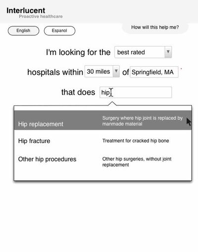 Grayscale wireframe of a search page filtering for best-rated hospitals doing hip replacements within 30 miles of Springfield, MA. A plain language definition of hip replacement is included.
