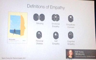 A chart of definitions of empathy as depicted in Indi Young’s book Practical Empathy, displaying mirroring, emotional empathy, empathetic concern, personal distress, self-empathy, and cognitive empathy.