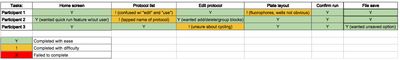 Spreadsheet with participant responses colored in green and yellow, with a color key.