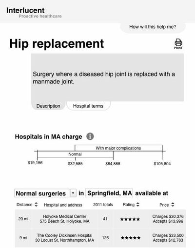 Grayscale high-fidelity prototype of a procedure page, visualizing price ranges.