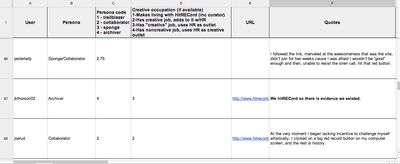 Several rows of my hitRECord active user motivation spreadsheet, showing user, assigned persona, ratings of creative occupation, profile URL, and any quotes from them.